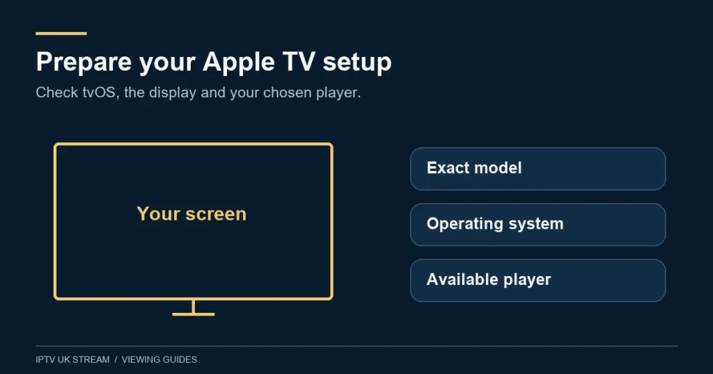 Prepare your Apple TV setup. Check tvOS, the display and your chosen player.
