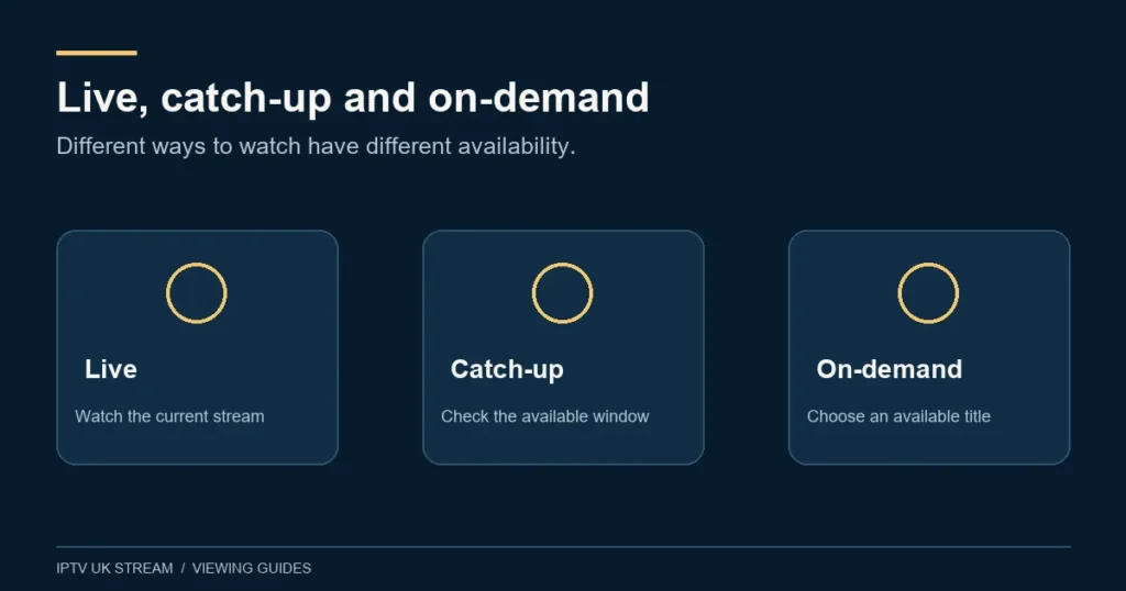 Live, catch-up and on-demand. Different ways to watch have different availability.