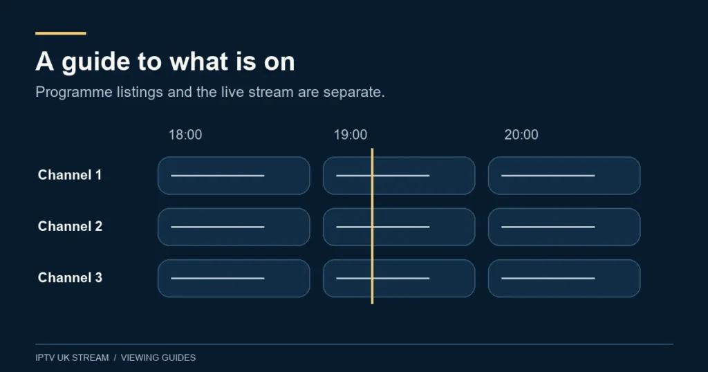 A guide to what is on. Programme listings and the live stream are separate.